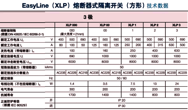 ABB的某款熔斷器開關(guān)(負荷開關(guān))