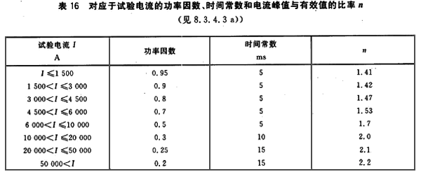 峰值系數(shù)的定義表