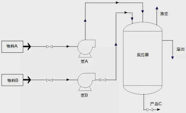 生產工藝流程