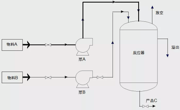 分析工藝流程，找出重點