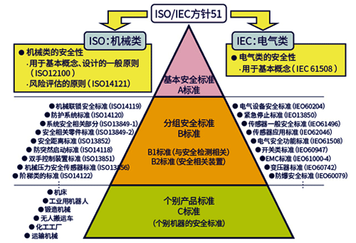 設(shè)備安全評(píng)估和改造執(zhí)行標(biāo)準(zhǔn)