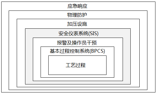 保護(hù)層