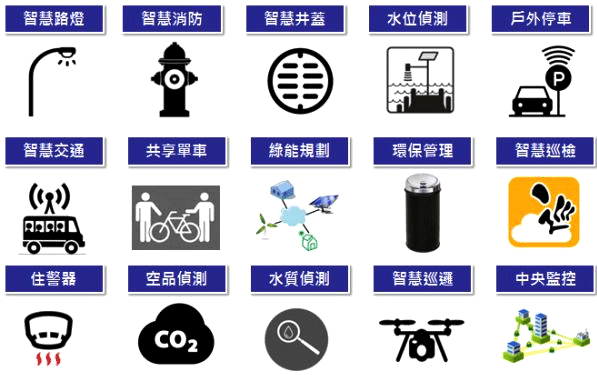 Smart City引爆NB-IoT的大量應(yīng)用