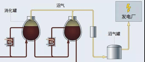 污泥處理