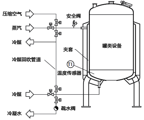 冷媒回吹的溫度控制系統(tǒng)