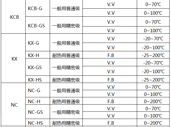 K型熱電偶補(bǔ)償導(dǎo)線技術(shù)參數(shù)