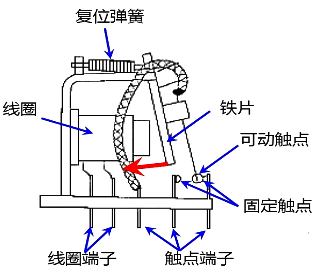 電磁繼電器基本結(jié)構(gòu)