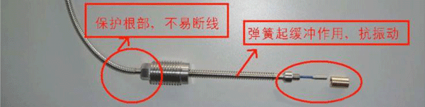 固定部位加裝特制彈簧