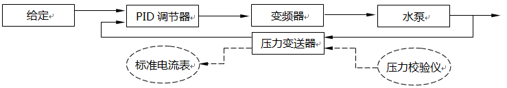 測量控制儀表回路