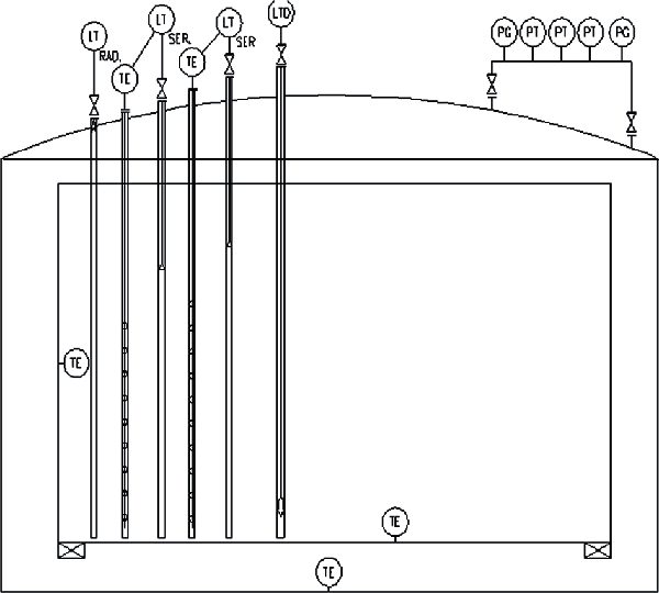 LNG儲罐儀表配置圖