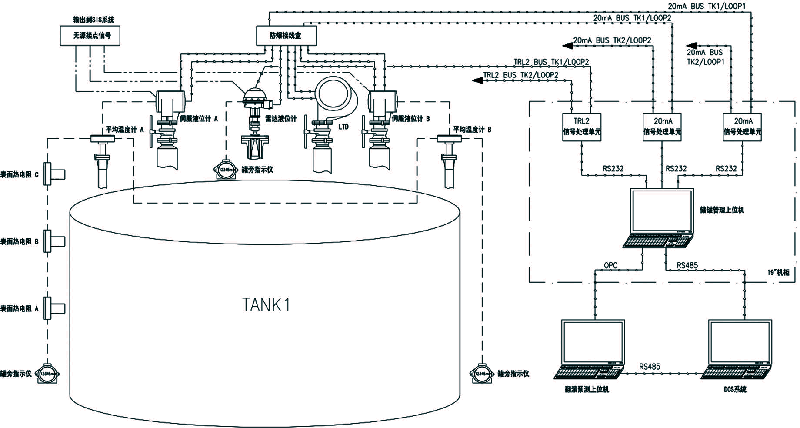 LNG儲罐儀表網(wǎng)絡結(jié)構(gòu)圖