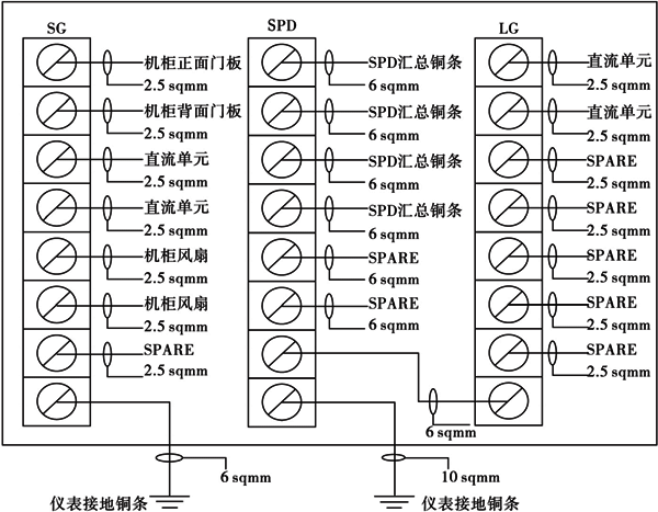 浪涌保護器機柜內(nèi)的接地原理圖