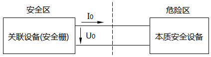 簡(jiǎn)單本安回路