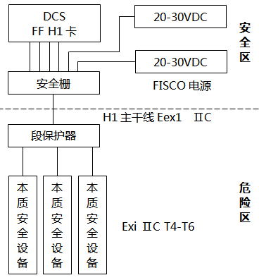 本安型主干和分支