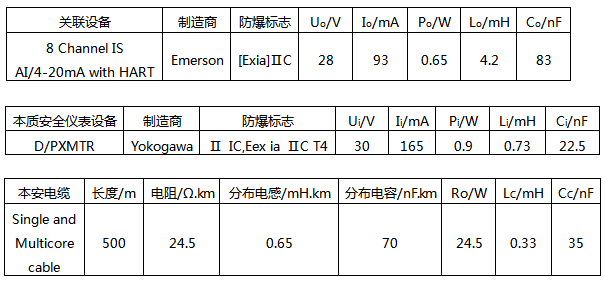 回路LIA+S+100.01的參數(shù)