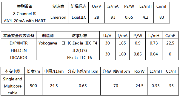 混合回路LIA+S+100.01參數(shù)