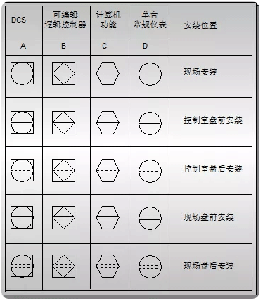 HG/T20505-2014標(biāo)準(zhǔn)的P&ID圖例