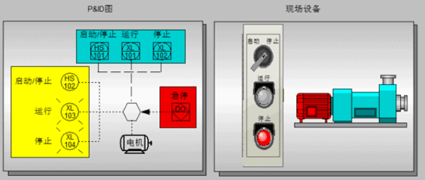 P&ID圖所體現(xiàn)的現(xiàn)場(chǎng)設(shè)