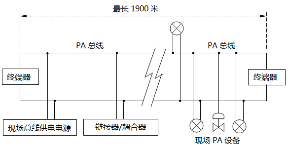 PA總線連接