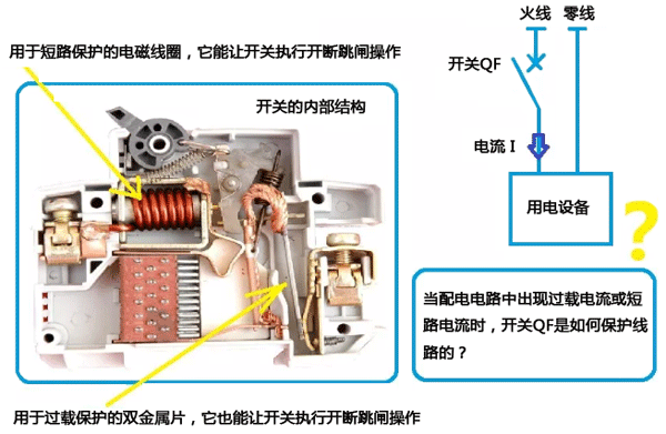 空氣開關(guān)的內(nèi)部結(jié)構(gòu)