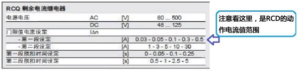 RCD的動作電流范圍