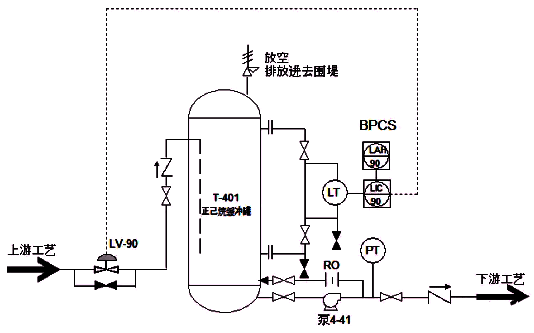 P&ID流程圖