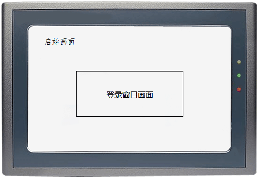 人機(jī)界面啟動頁面結(jié)構(gòu)示意