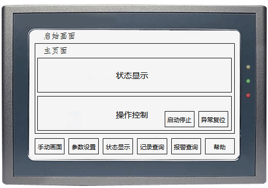 人機(jī)界面運行頁面結(jié)構(gòu)示意