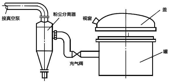 VD爐真空脫氣示意圖