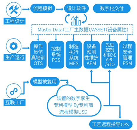 智能工廠實施