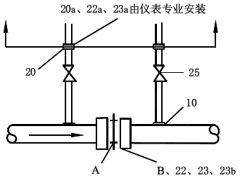 安裝管道取壓孔板時(shí)的分工界限