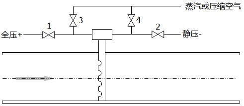 吹掃型均速管流量計管路示意圖