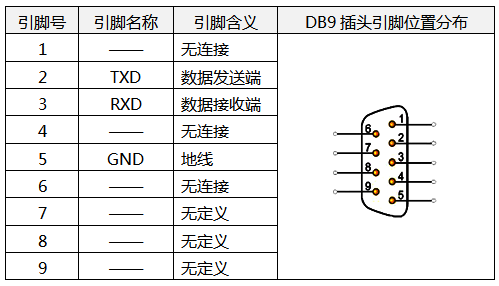 DB9插頭9個引腳對應的含義