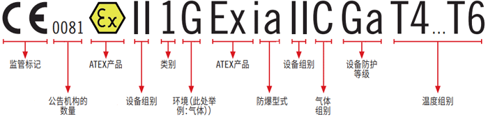 ATEX完整標(biāo)志