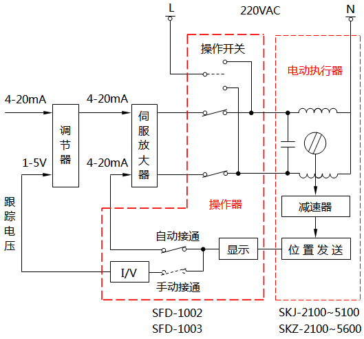 SFD-1002和SFD-1003電動(dòng)操作器原理示意圖