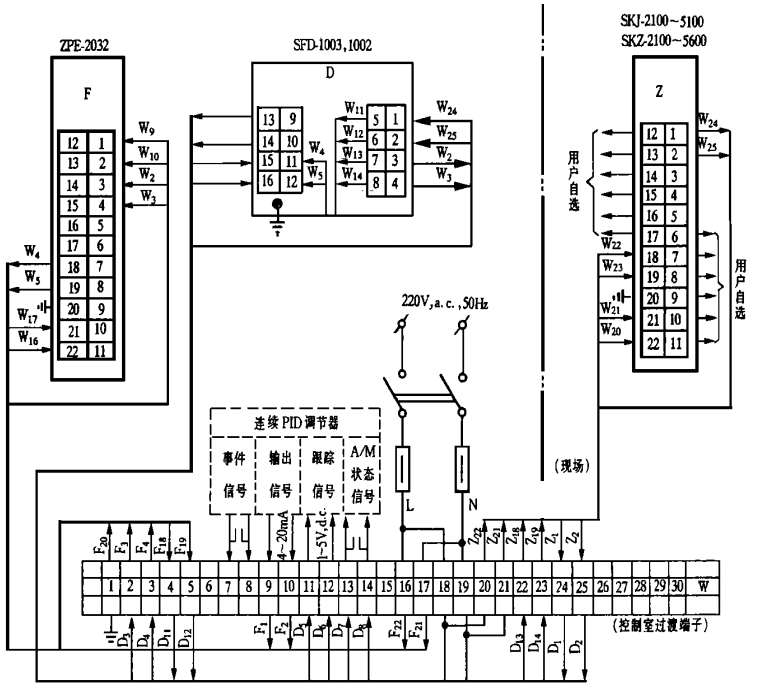 SKJ、SKZ電動(dòng)執(zhí)行機(jī)構(gòu)配用SFD-1003、SFD-1002、ZPE-2032接線圖