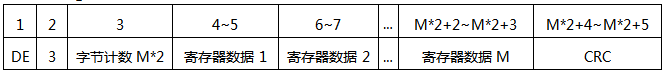 SWP-MD80多路巡檢儀通訊幀格式(應(yīng)答)