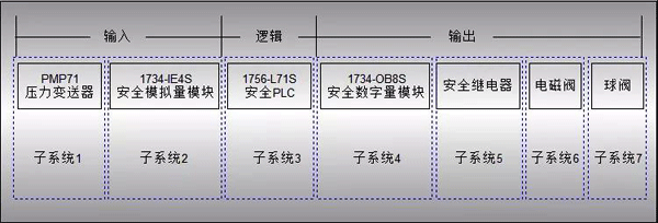 計(jì)算系統(tǒng)的PFD值