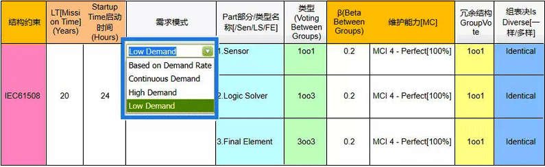 RiskCloud SIL等級計算軟件