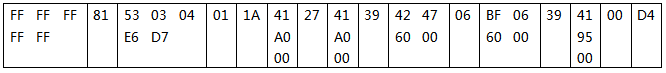 突發(fā)模式消息