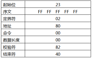 發(fā)送讀取設(shè)備序號(hào)命令注解