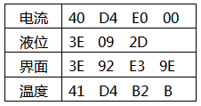 返回?cái)?shù)據(jù)命令注解