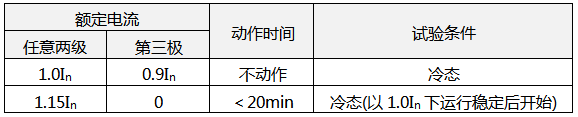 斷相保護(hù)的熱繼電器其動(dòng)作特性