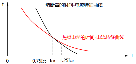 熱繼電器與熔斷器的交接電流