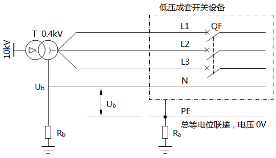 TT系統(tǒng)N線上的電壓Ub(中性線和總等電位聯(lián)接系統(tǒng)不連通)