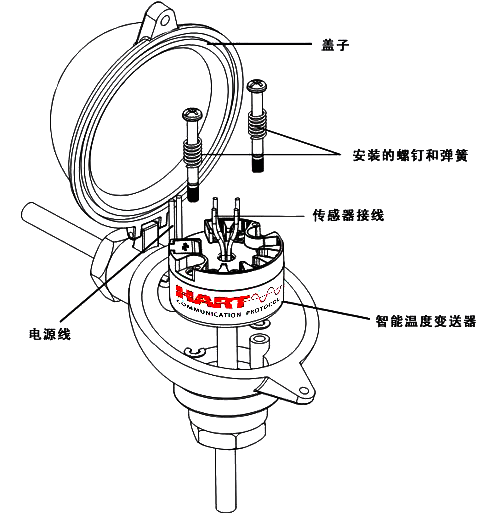 HART溫度變送器安裝示意圖