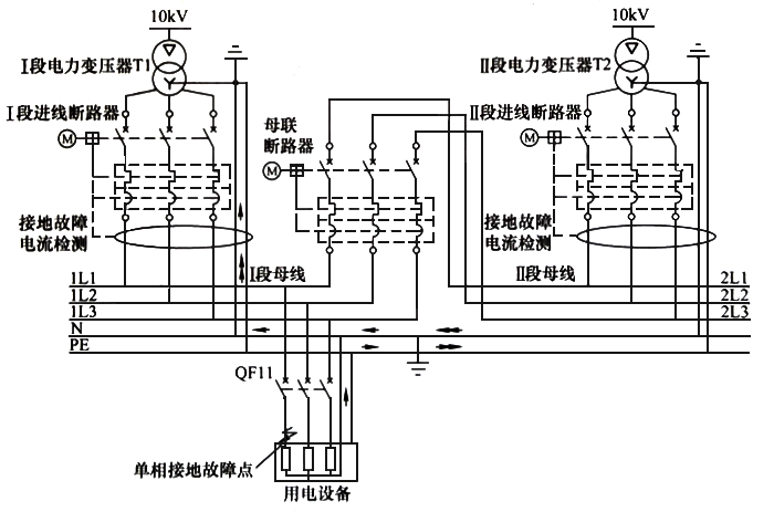 在TN-S下進(jìn)線回路和母聯(lián)回路應(yīng)當(dāng)采用四級(jí)開(kāi)關(guān)