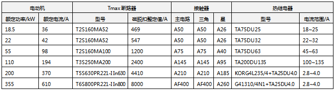 在額定電壓為400V短路電流為50kA下的電動機星-三角起動配置方案