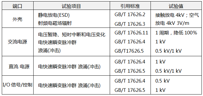 電磁兼容試驗和測量技術(shù)