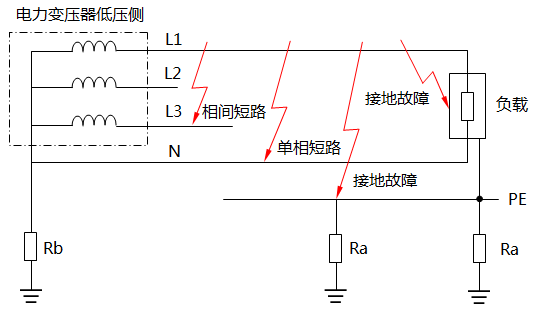 短路故障與接地故障的區(qū)別